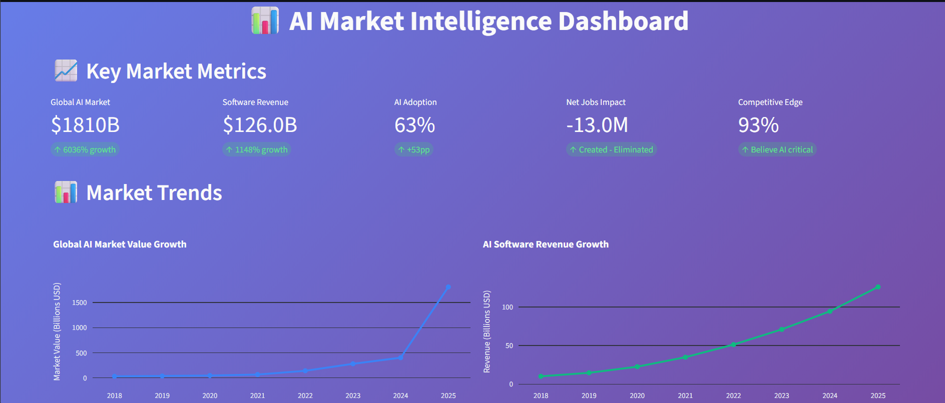 AI Forecast